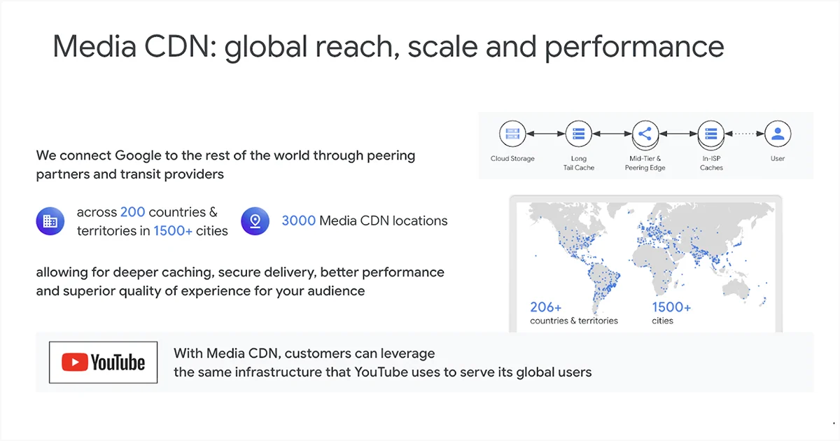 Scaling the Global Stream: A Deep Dive into Google’s Media CDN Evolution