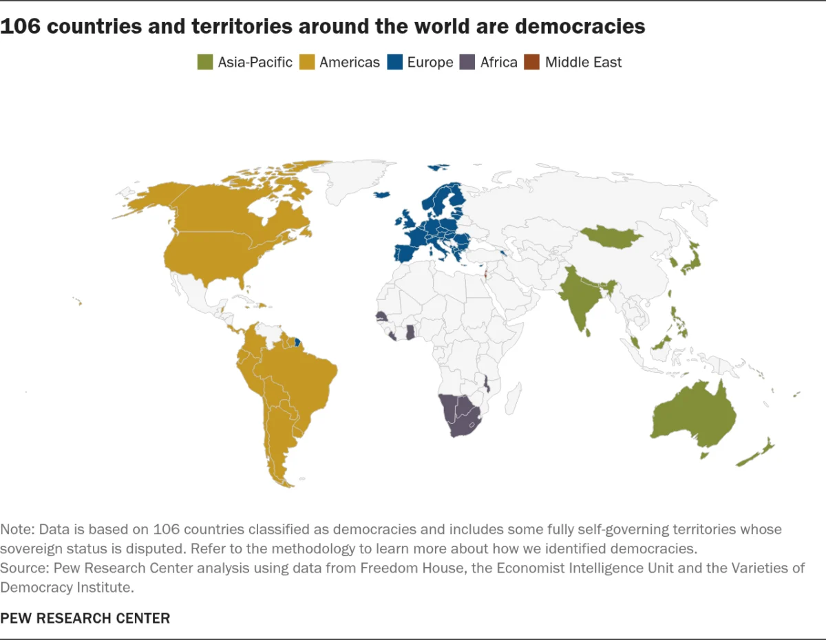 The American Exception: Eight Pillars of U.S. Democracy that Set It Apart from the World