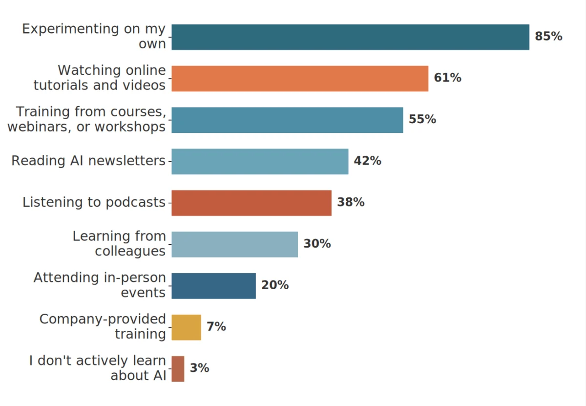 The 2026 AI Reality Check: How Small Businesses Are Transforming Marketing Without the Hype